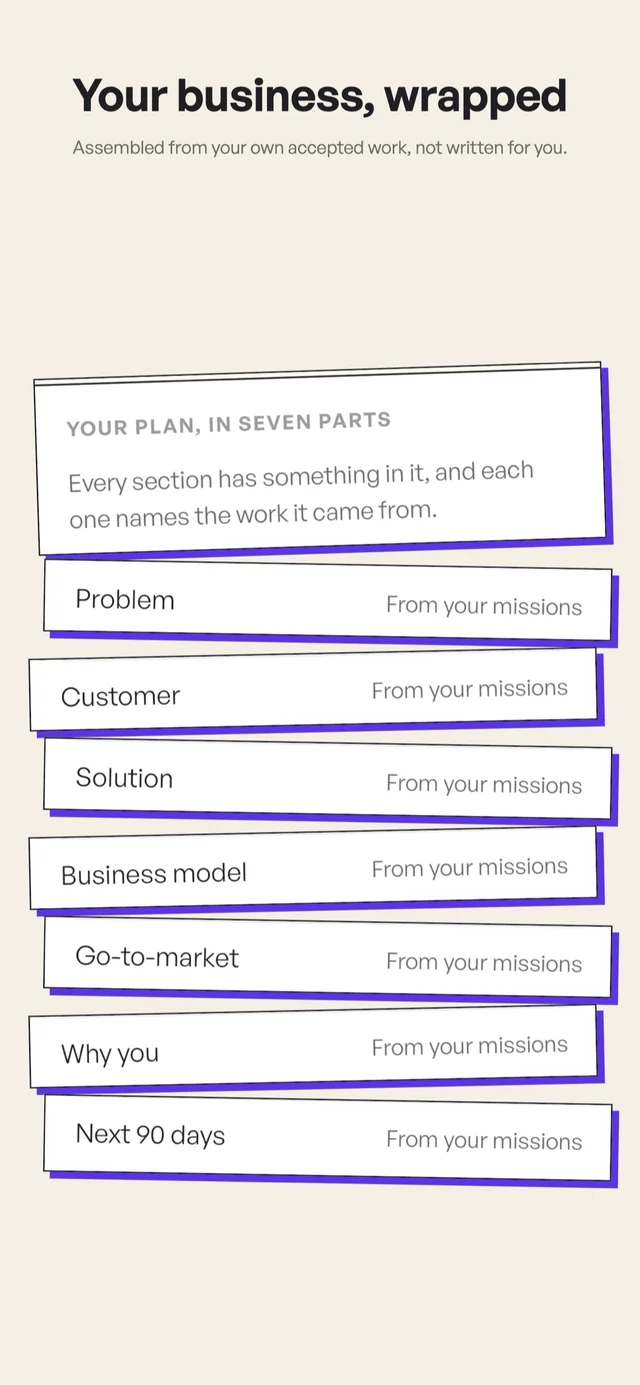 Business Plan with seven parts: Problem, Customer, Solution, Business model, Go-to-market, Why you and Next 90 days, each drawn from mission work.